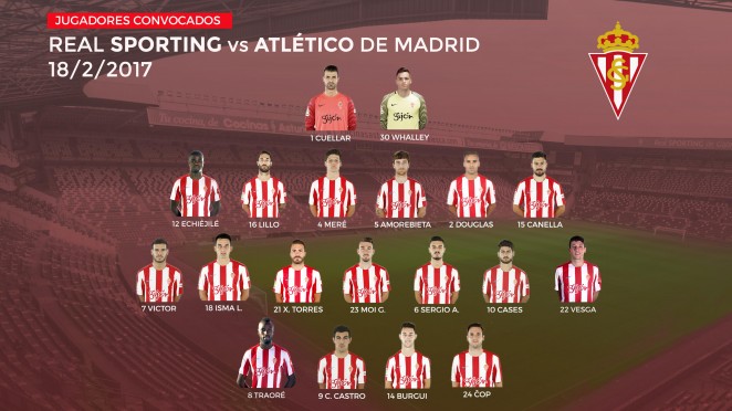 Convocatoria Sporting de Gijón: Novedades y ausencias para "su final" contra el Atlético.