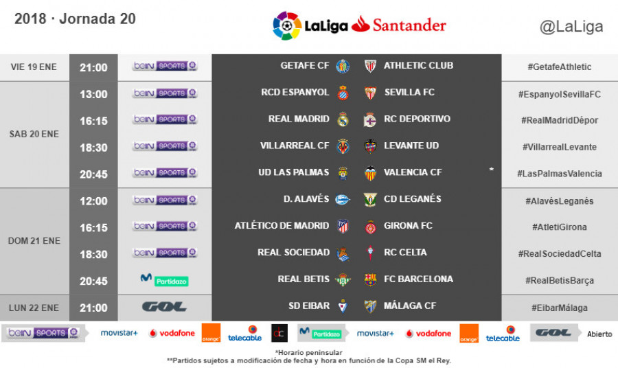 El Atlético de Madrid-Girona se disputará el domingo 21 de enero a las 16:15 horas