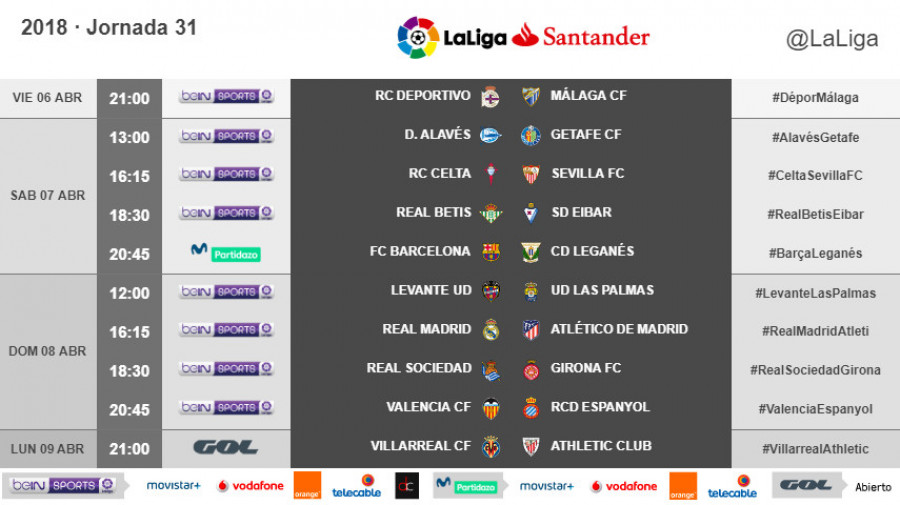 Jornada 31 - LaLiga Santander