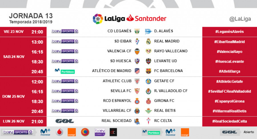 El Atlético recibirá al Barcelona el sábado 24 de noviembre a las 20:45 horas