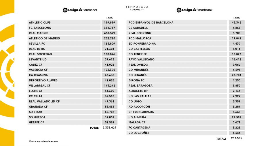 Tope salarial