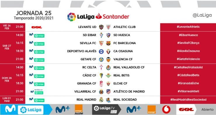 jornada 25 villarreal atlético