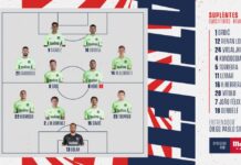 XI OFICIAL: Lemar y João Félix, suplentes ante el Getafe