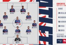 XI OFICIAL: Savic, baja de última hora